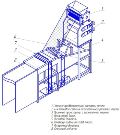 Линия производства изделий "хлебцы", "галеты", "лаваш"